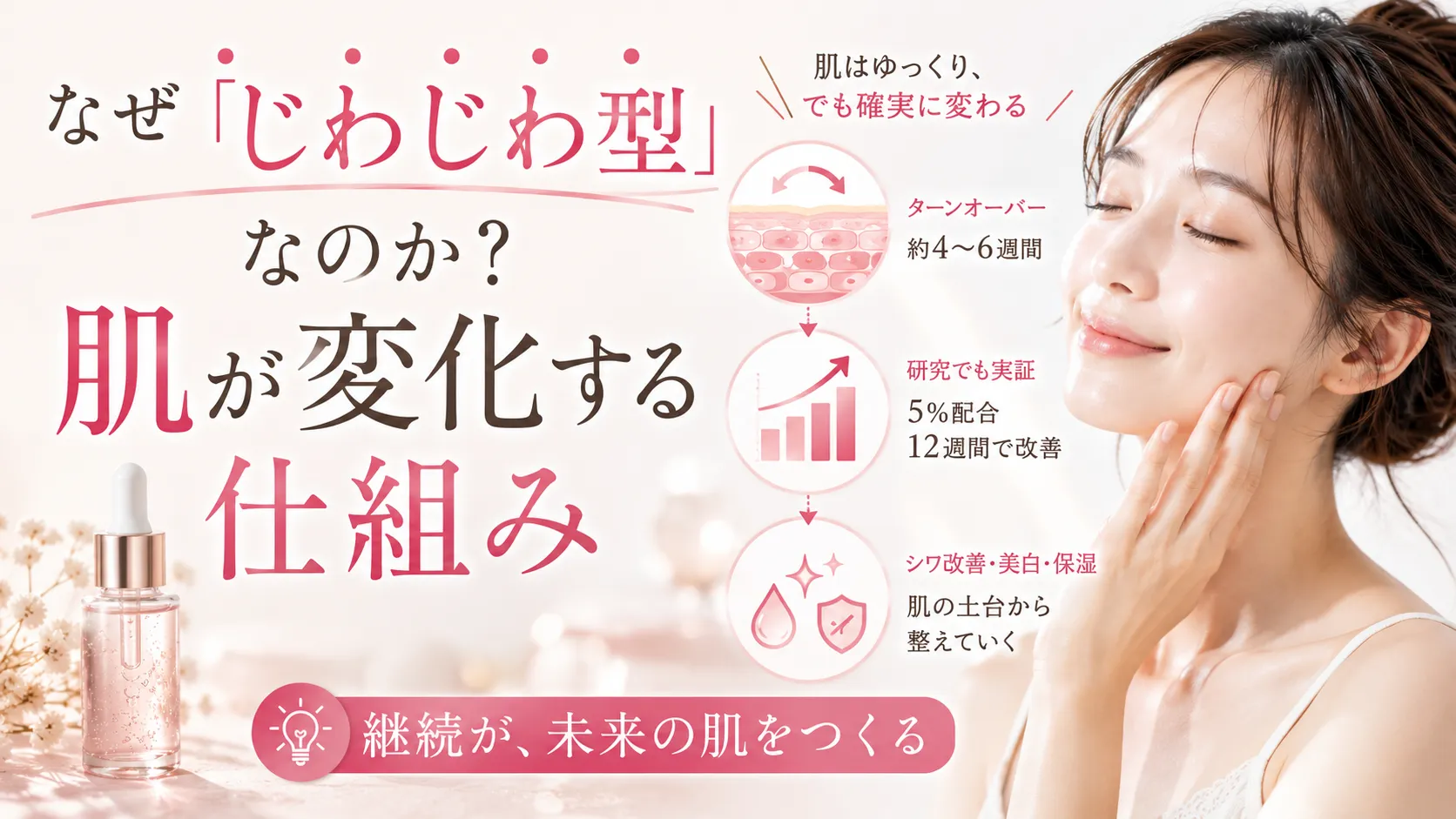 なぜ「じわじわ型」なのか?肌が変化する仕組み