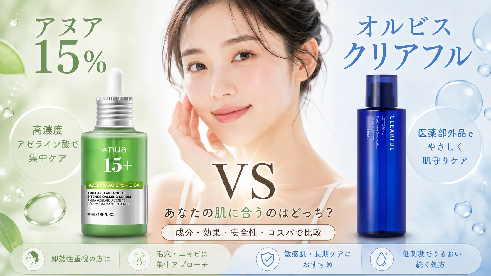 アヌア15% VS オルビスクリアフル