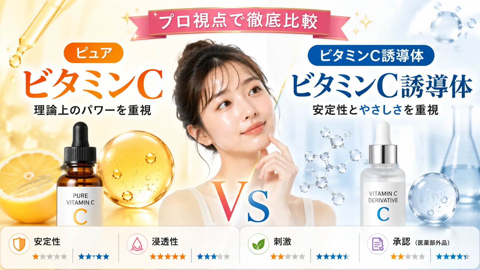 ピュアビタミンCとビタミンC誘導体 プロ視点で徹底比較|安定性・浸透性・刺激・承認の違い